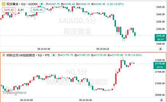 北电艺考线上完成7月10日前公布变更后的专业测验安排