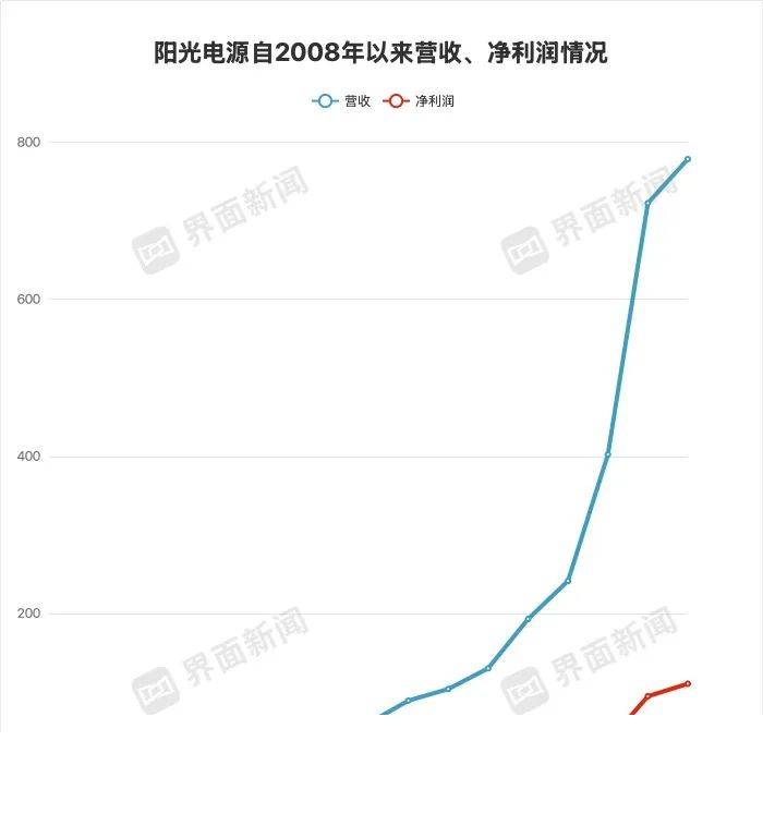 wetrade众汇平台四六级在哪报名？2020年9月四六级测验报名方法及官网
